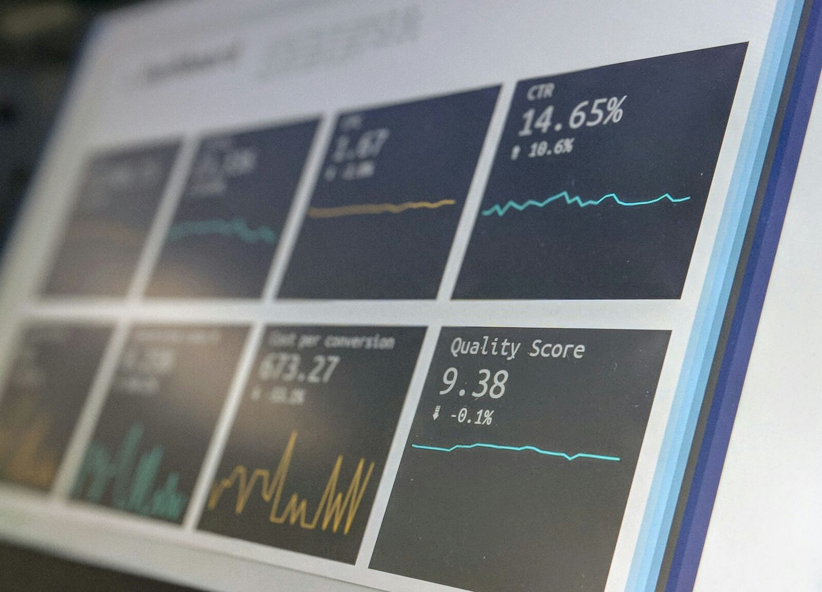 行銷表現儀表板顯示點擊率及每次轉換成本指標